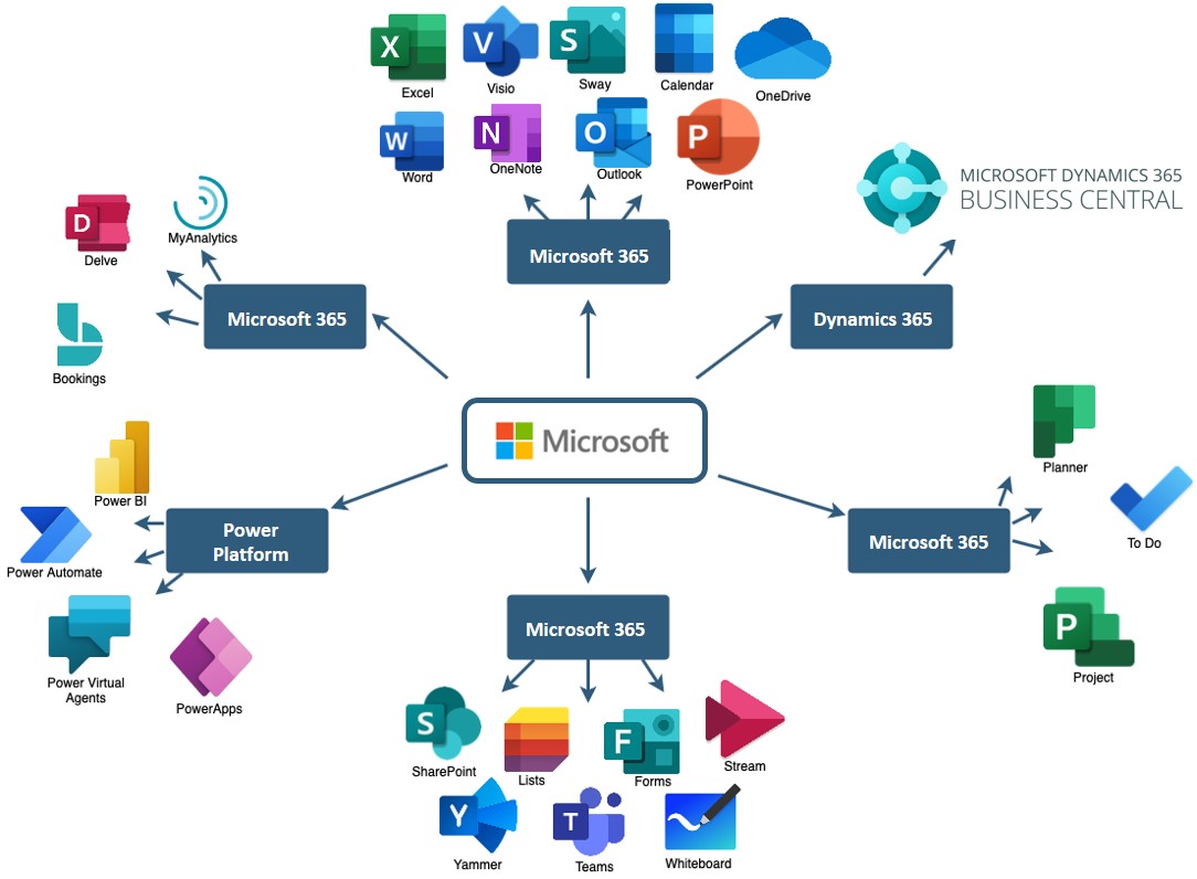 What Is Dynamics 365 